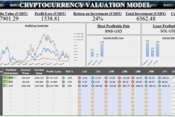 crypto emissions schedule template excel