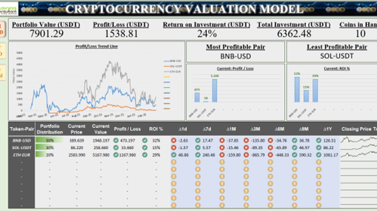 crypto emissions schedule template excel