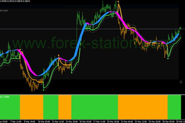 Quadratic Moving Average Indicator