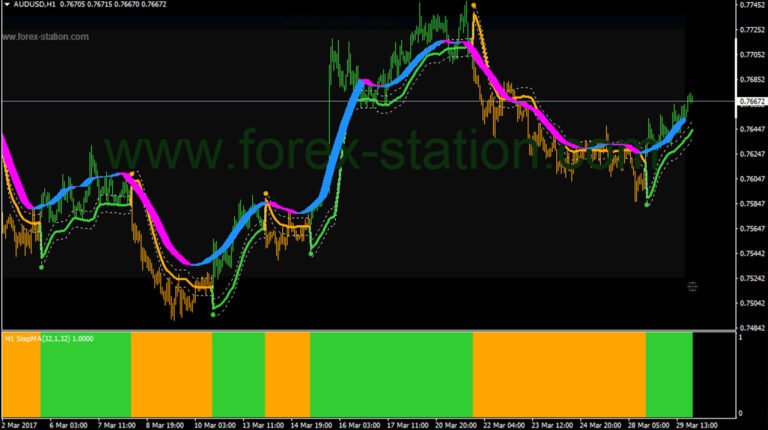 Quadratic Moving Average Indicator